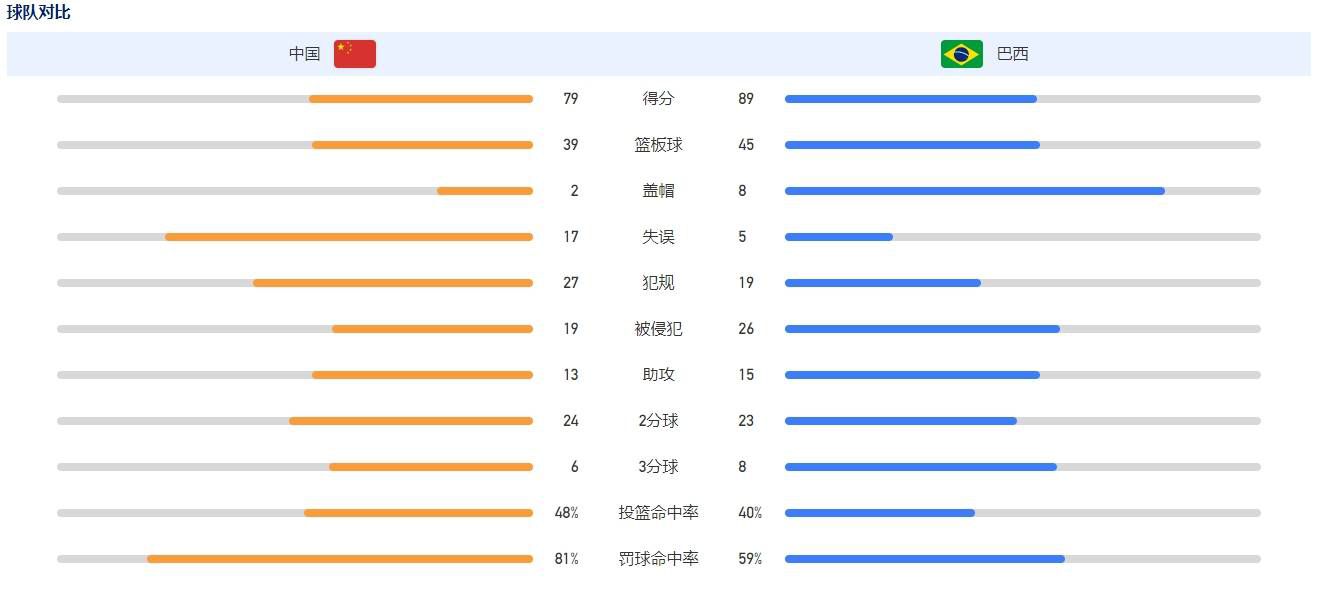 李璇在社媒点评表示：5年7.5亿不少人觉得低，但这与目前中超的品质是匹配的，外援水准是中超上限，2023中超外援啥情况大家都看到了，2024还少了费莱尼这样的强人，这种背景下想把版权卖高价不现实。